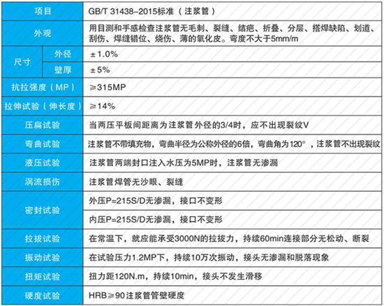 福州108注浆管厂家性能参数