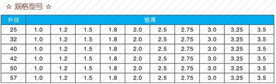 福州108注浆管厂家规格尺寸